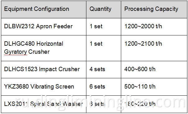 cobblestone sand production line for aggregat